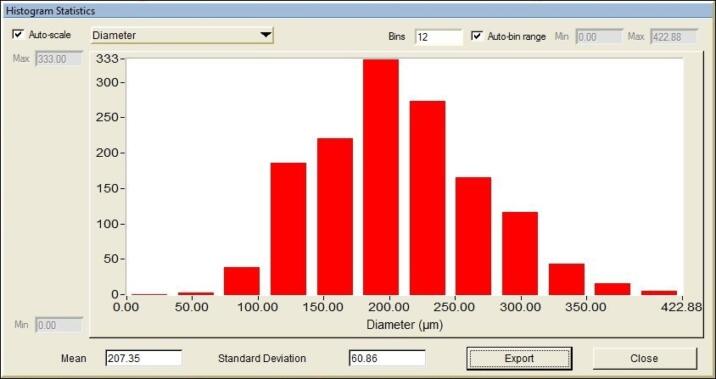 Histogram2